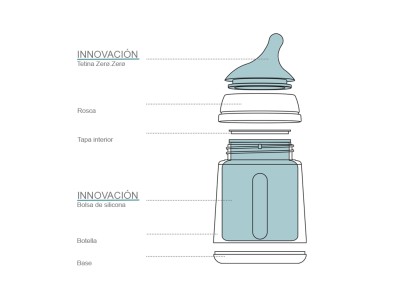 Suavinex biberón Zero Zero Anticólicos talla U silicona flujo M 270 ml 